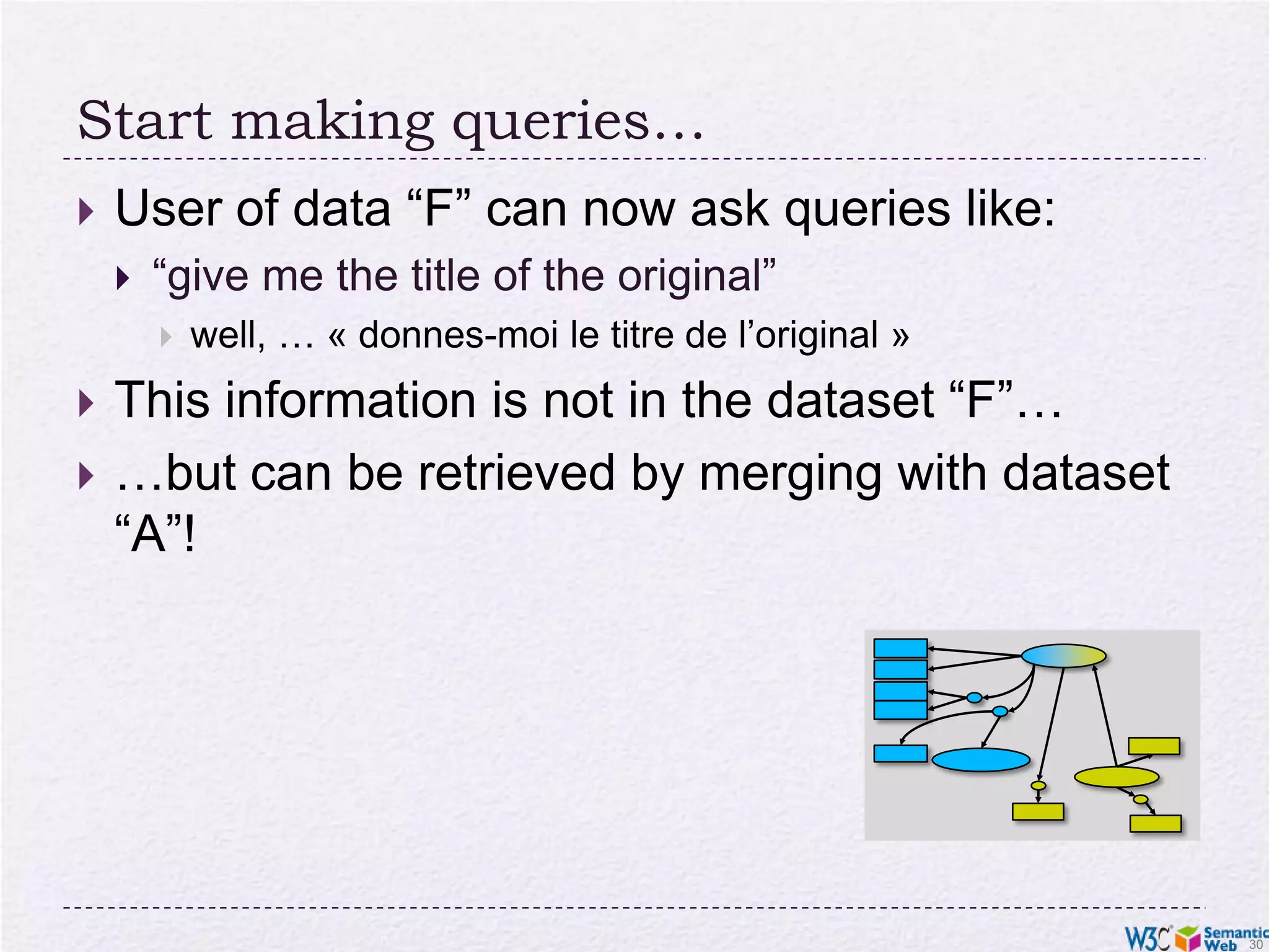 Start making queries…User of data “F” can now ask queries like:“give me the title of the original”well, … « donnes-moi le titre de l’original »This information is not in the dataset “F”……but can be retrieved by merging with dataset “A”!