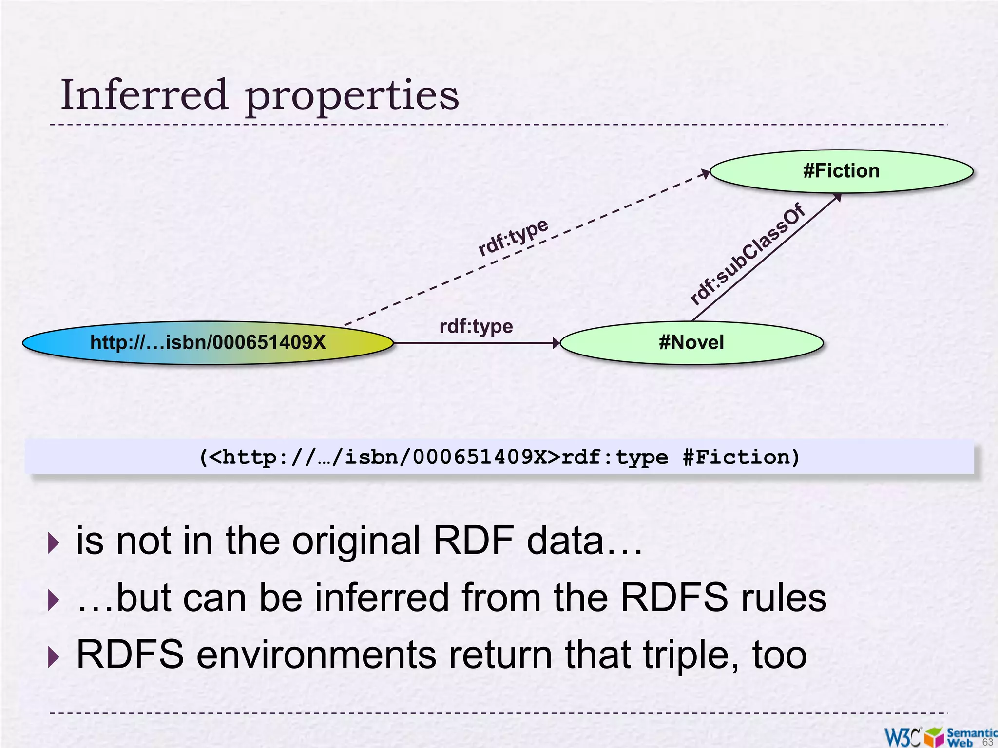 Classes, resources, … (cont.)Relationships are defined among resources:“typing”: an individual belongs to a specific class “«The Glass Palace» is a novel”to be more precise: “«http://.../000651409X» is a novel”“subclassing”: all instances of one are also the instances of the other (“every novel is a fiction”)RDFS formalizes these notions in RDF