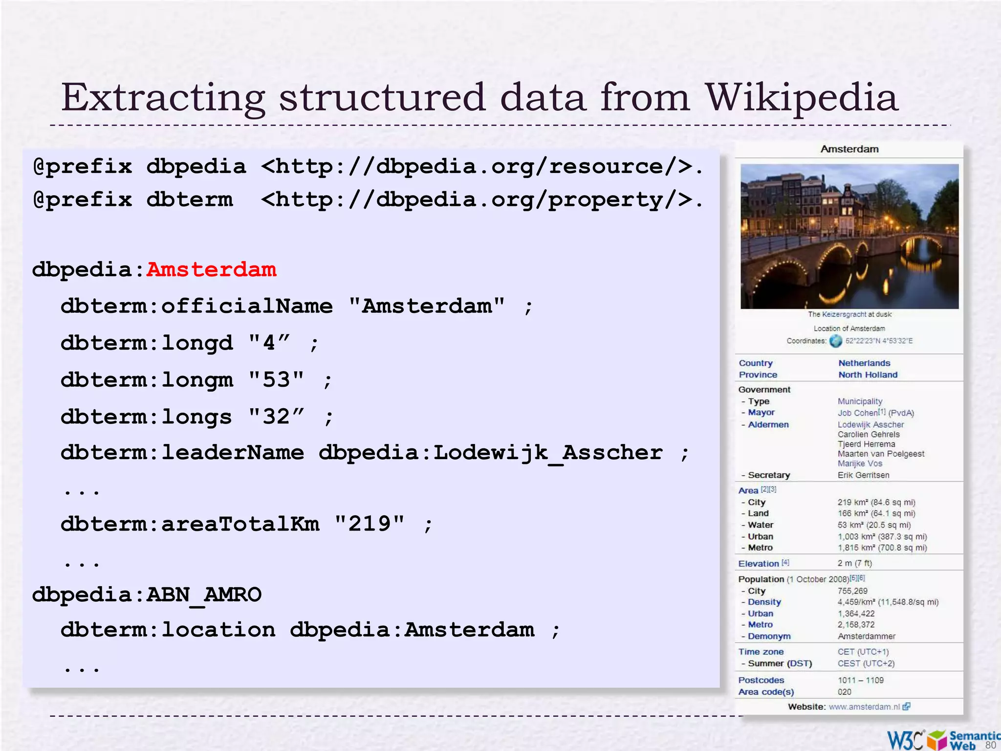 Linked Open Data