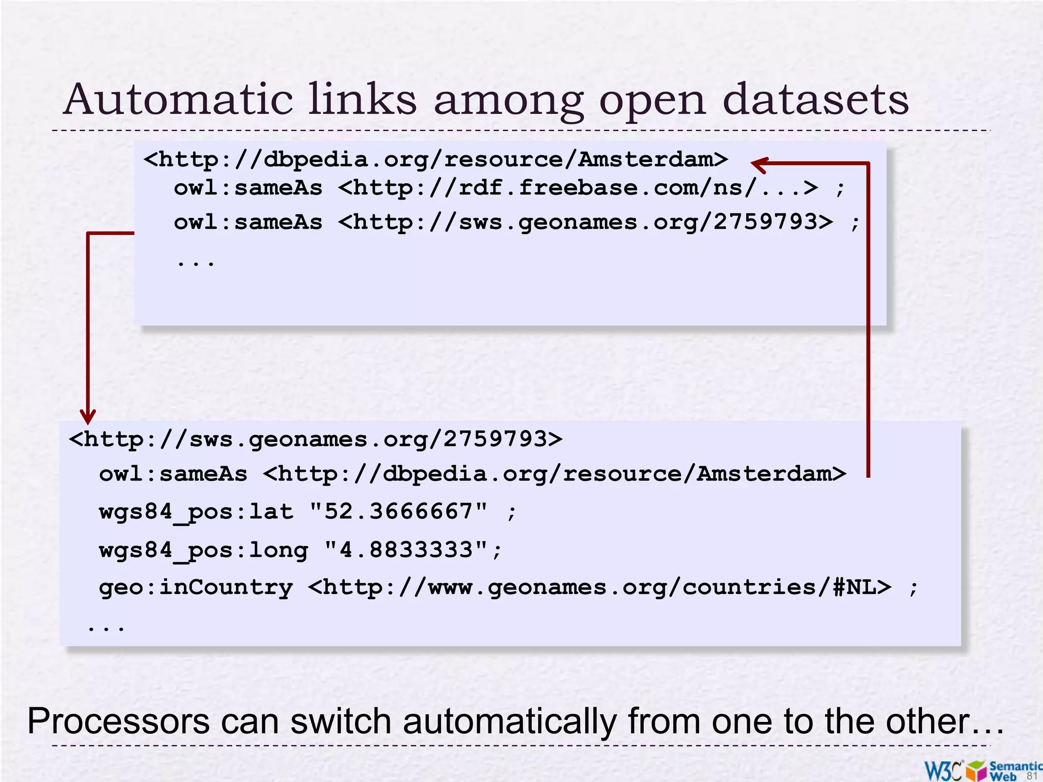 Linked Open Data ProjectGoal: “expose” open datasets in RDFSet RDF links among the data items from different datasetsSet up, if possible, query endpoints