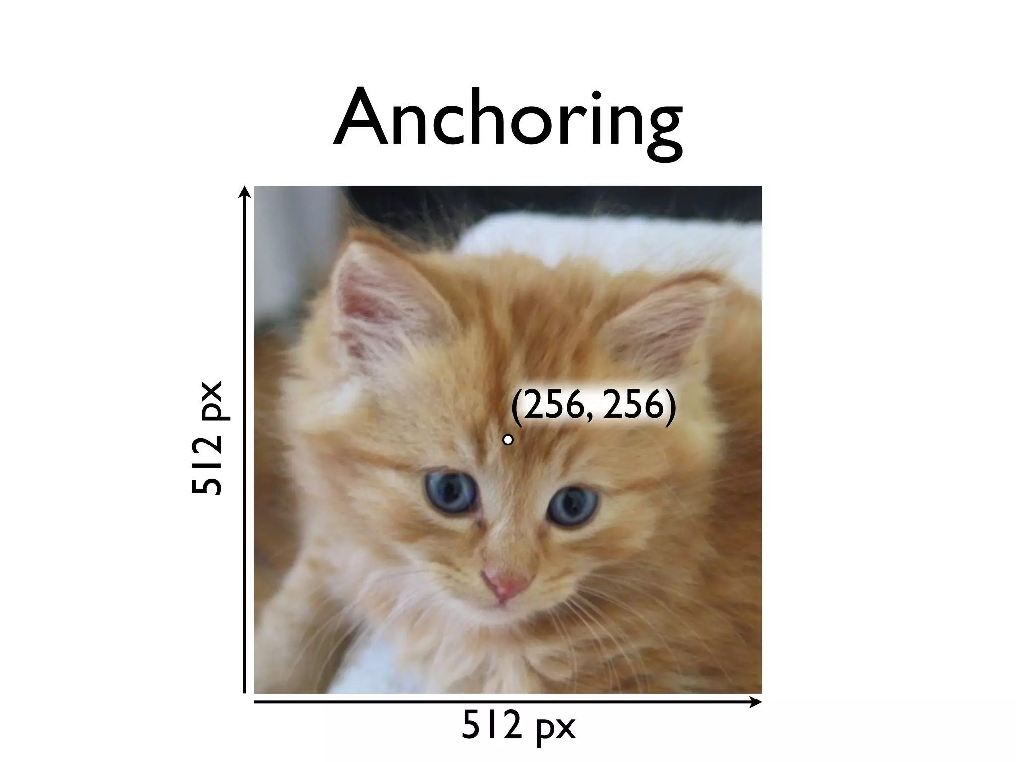 Anchoring


              (256, 256)
512 px




            512 px
 