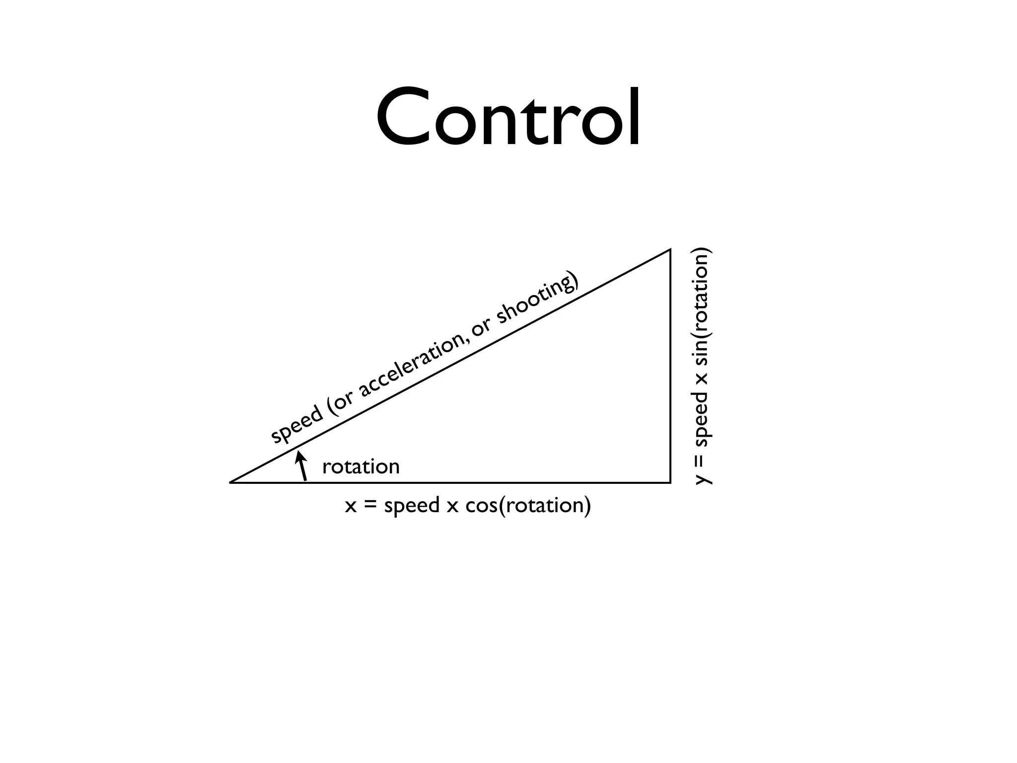 Control




                                               y = speed x sin(rotation)
                                         ng)
                                  ho oti
                                rs
                            n, o
                     er atio
                   l
             a cce
     d (or
s pee
        rotation
          x = speed x cos(rotation)
 