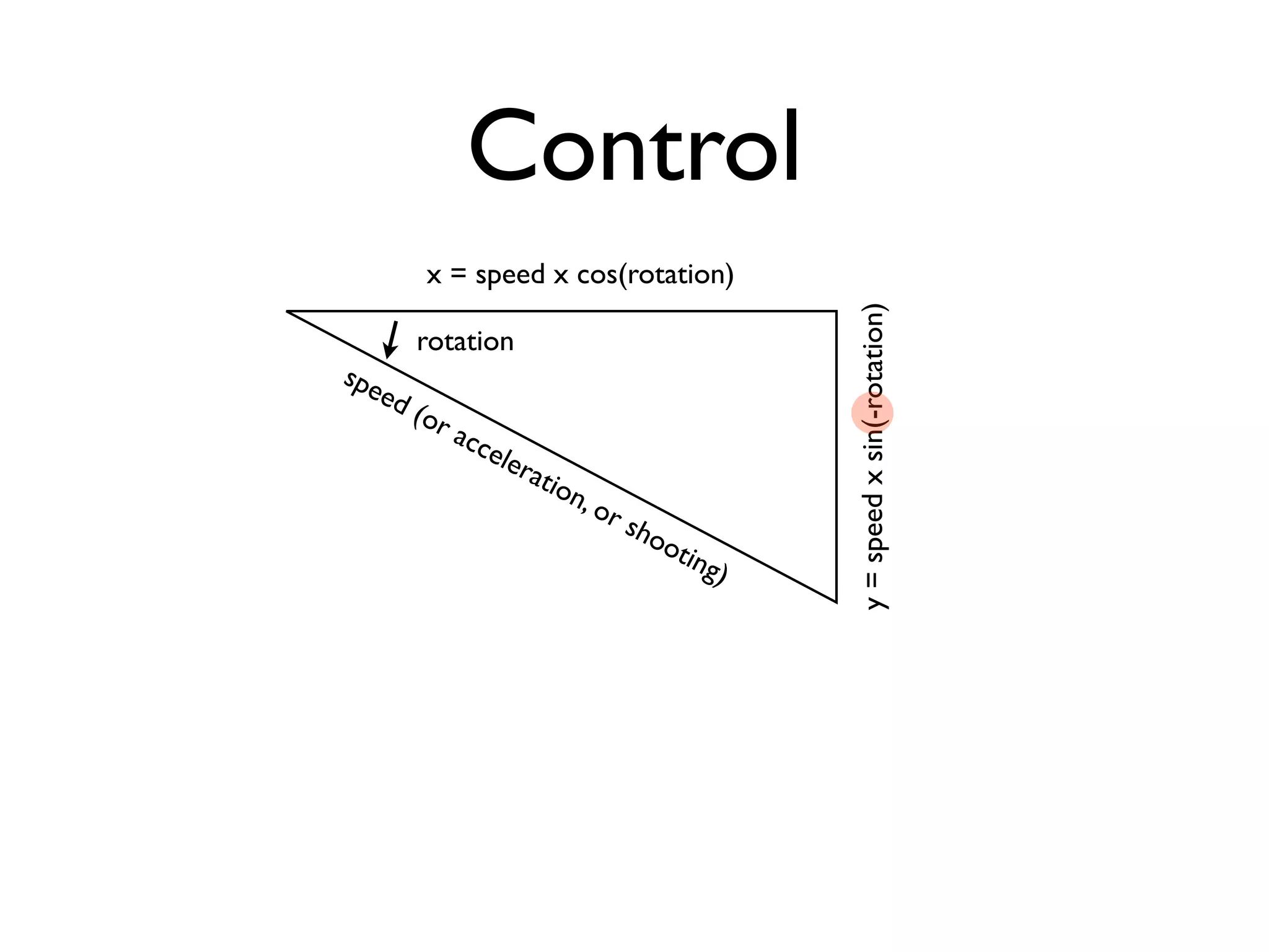 Control
         x = speed x cos(rotation)




                                                y = speed x sin(-rotation)
        rotation
spe
   ed
        (or
              acc
                    ele
                       rat
                          ion
                             , or
                                    sho
                                       oti
                                          ng)
 