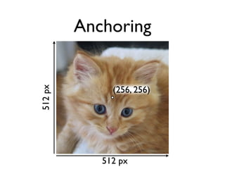 Anchoring


              (256, 256)
512 px




            512 px
 