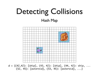 Detecting Collisions
                       Hash Map




d = {(42,42): [ship], (43, 42): [ship], (44, 42): ship, ...
      (52, 45): [asteroid], (53, 45): [asteroid], ...}
 