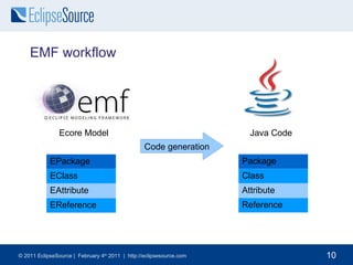 EMF modeling (1 hour) Ignite: EDAPT EMF API (30 minutes) 