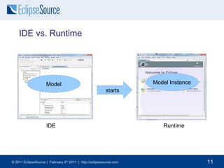 Data-Management for EMF models (15 minutes) Ignites: EMFStore, CDO User interfaces for EMF models (15 minutes) Ignites: EEF, EMF Client Platform, GMF Advanced Technology Overview (5 minutes) Ignites: EMF Compare, EMF Query 