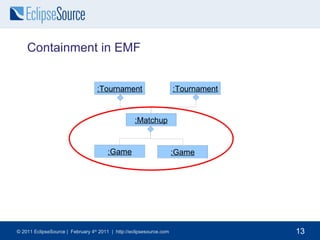What is EMF? Pragmatic  Modeling Framework 