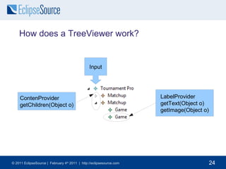IDE vs. Runtime IDE Runtime starts 