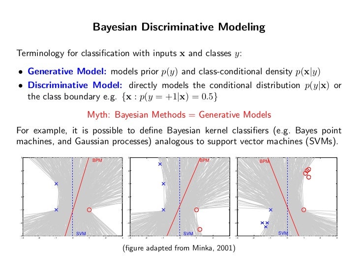bayesian methods in machine learning