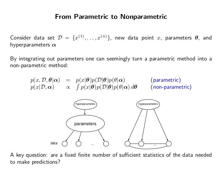 bayesian methods in machine learning