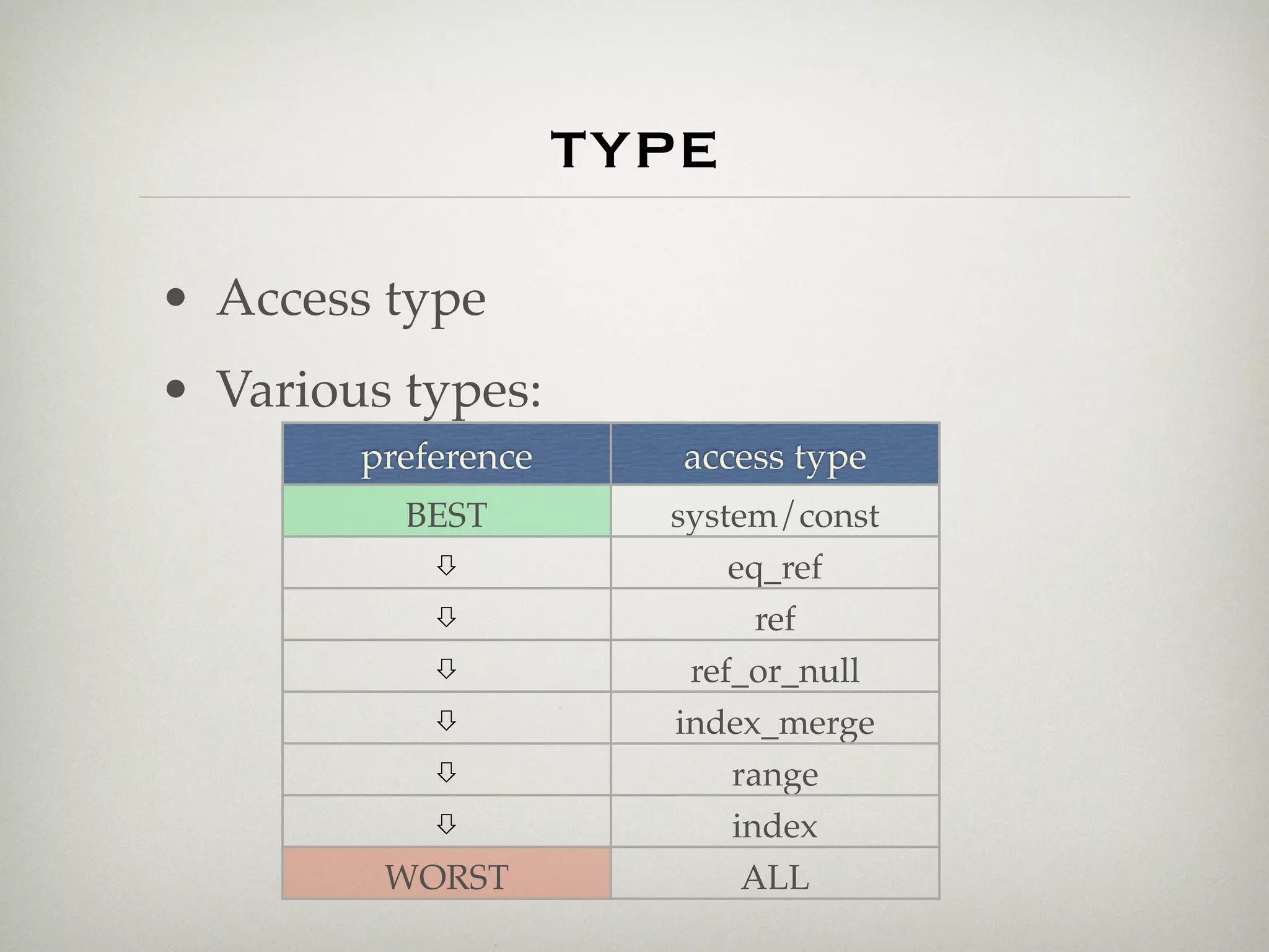 type
• Access type
• Various types:
        preference      access type
          BEST         system/const
                           eq_ref
                             ref
                        ref_or_null
                       index_merge
                           range
                           index
         WORST              ALL
 