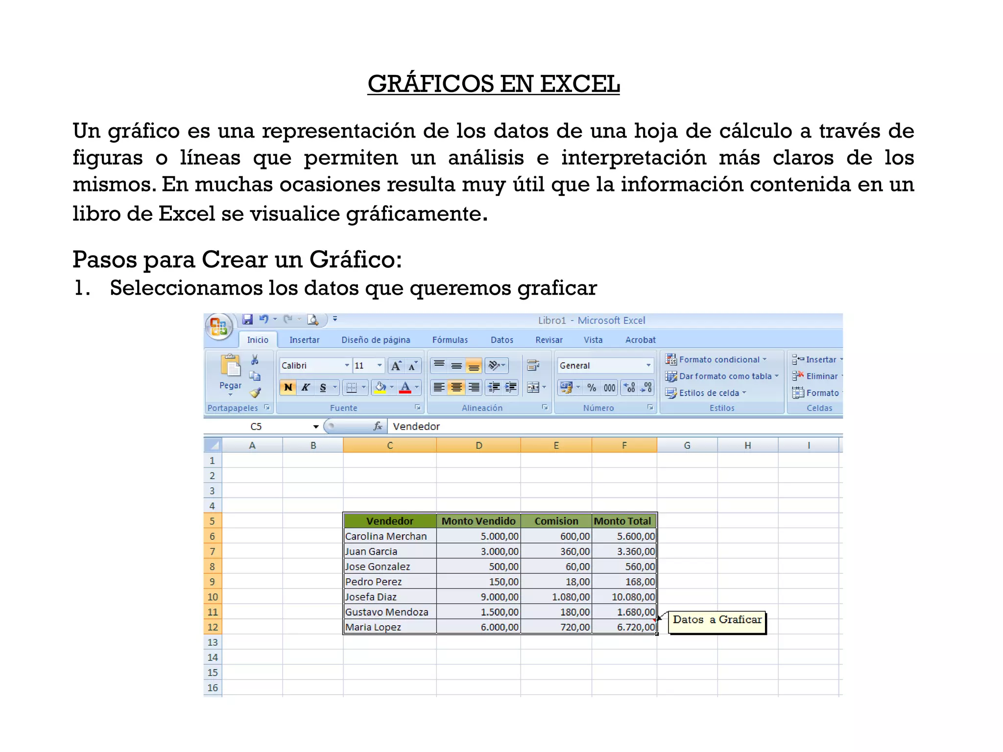 GRÁFICOS EN EXCEL
Un gráfico es una representación de los datos de una hoja de cálculo a través de
figuras o líneas que permiten un análisis e interpretación más claros de los
mismos. En muchas ocasiones resulta muy útil que la información contenida en un
libro de Excel se visualice gráficamente.

Pasos para Crear un Gráfico:
1. Seleccionamos los datos que queremos graficar
 