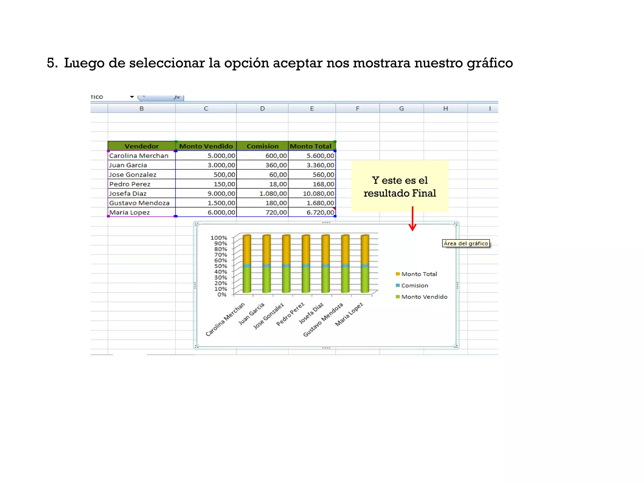 5. Luego de seleccionar la opción aceptar nos mostrara nuestro gráfico




                                                 Y este es el
                                               resultado Final
 