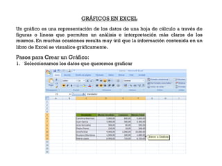 GRÁFICOS EN EXCEL
Un gráfico es una representación de los datos de una hoja de cálculo a través de
figuras o líneas que permiten un análisis e interpretación más claros de los
mismos. En muchas ocasiones resulta muy útil que la información contenida en un
libro de Excel se visualice gráficamente.

Pasos para Crear un Gráfico:
1. Seleccionamos los datos que queremos graficar
 