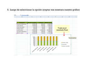 5. Luego de seleccionar la opción aceptar nos mostrara nuestro gráfico




                                                 Y este es el
                                               resultado Final
 