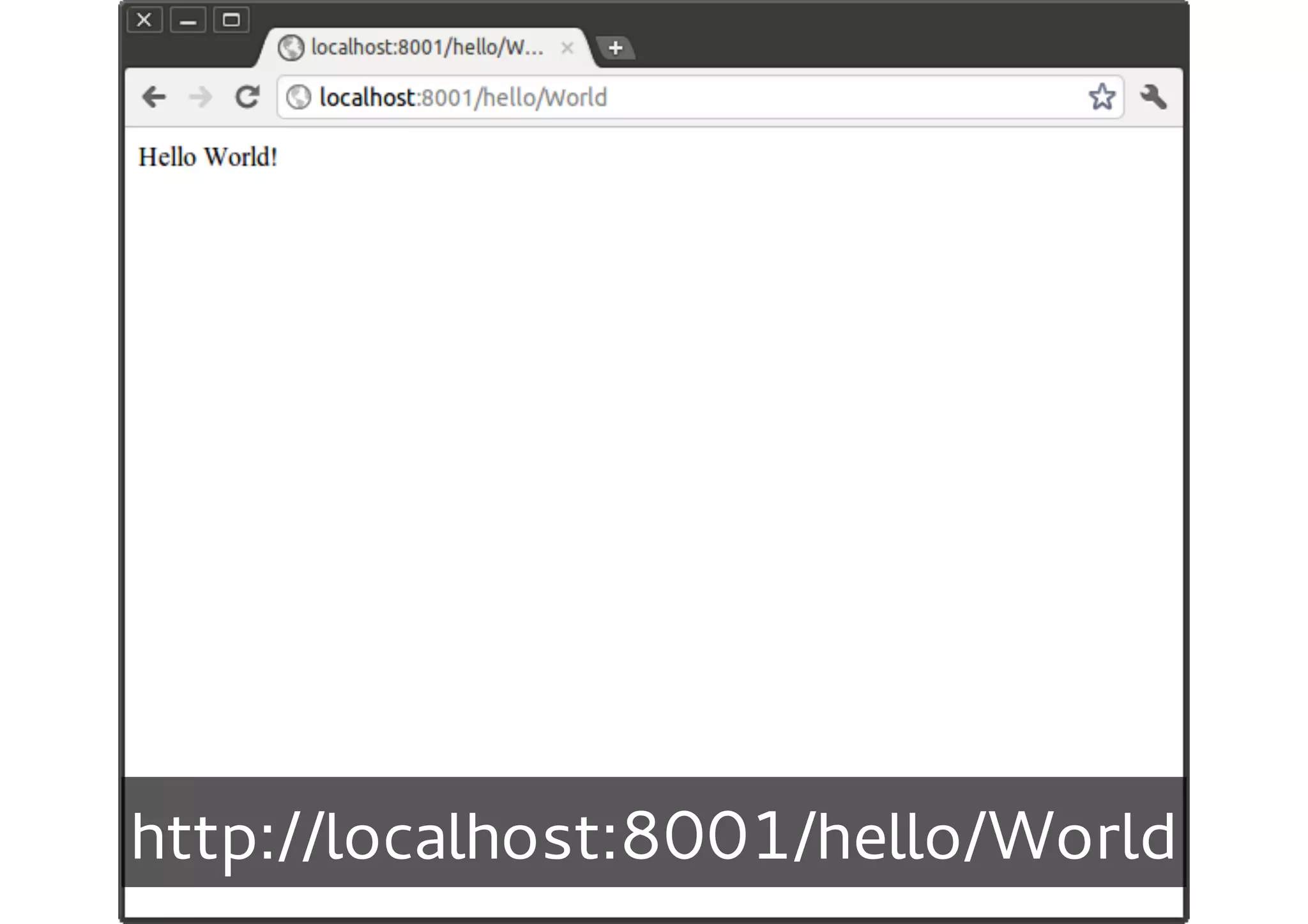 http://localhost:8001/hello/World
 