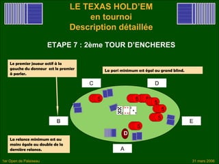 LE TEXAS HOLD’EM
                                      en tournoi
                                  Description détaillée

                        ETAPE 7 : 2ème TOUR D’ENCHERES

    Le premier joueur actif à la
    gauche du donneur est le premier         La pari minimum est égal au grand blind.
    à parler.

                                       C                              D

                                       55
                                        55                55 55
                                                          55 55
                                                                   55
                                                                    55
                                                                      55
                                                                       55
                                                                     55
                                                                      55
                           B                                                            E
                                                          55
                                                           55
                                                      D
    La relance minimum est au
    moins égale au double de la
    dernière relance.                               A

1er Open de Palaiseau                                                                   31 mars 2006
 