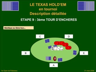 LE TEXAS HOLD’EM
                                  en tournoi
                              Description détaillée
                        ETAPE 9 : 3ème TOUR D’ENCHERES

    Identique au 2ème tour…



                                   C                       D

                                               55 55
                                                55 55
                                                        55
                                                        55
                                                           55
                                                            55

                          B                                      E

                                            D

                                           A

1er Open de Palaiseau                                            31 mars 2006
 