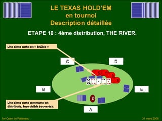 LE TEXAS HOLD’EM
                                        en tournoi
                                    Description détaillée
                   ETAPE 10 : 4ème distribution, THE RIVER.

    Une 3ème carte est « brûlée
    Identique au 2ème tour… »



                                          C                      D

                                                     55 55
                                                      55 55
                                                              55
                                                              55
                                                                 55
                                                                  55

                              B                                        E

                                                  D
    Une 5ème carte commune est
    distribuée, face visible (ouverte).
                                                 A

1er Open de Palaiseau                                                  31 mars 2006
 