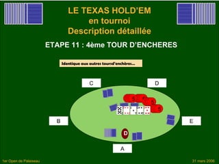 LE TEXAS HOLD’EM
                                     en tournoi
                                 Description détaillée
                        ETAPE 11 : 4ème TOUR D’ENCHERES

                              Identique aux autres toursd’enchères…



                                           C                               D

                                                               55 55
                                                                55 55
                                                                        55
                                                                        55
                                                                           55
                                                                            55

                          B                                                      E

                                                             D

                                                           A

1er Open de Palaiseau                                                            31 mars 2006
 