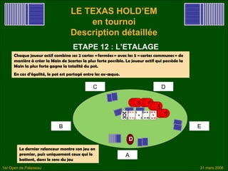 LE TEXAS HOLD’EM
                                       en tournoi
                                   Description détaillée
                                     ETAPE 12 : L’ETALAGE
      Chaque joueur actif combine ses 2 cartes « fermées » avec les 5 « cartes communes » de
      manière à créer la Main de 5cartes la plus forte possible. Le joueur actif qui possède la
      Main la plus forte gagne la totalité du pot.
      En cas d’égalité, le pot est partagé entre les ex-æquo.

                                               C                                   D

                                                                    55 55
                                                                     55 55
                                                                              55
                                                                              55
                                                                                 55
                                                                                  55

                             B                                                                    E

                                                                  D
         Le dernier relanceur montre son jeu en
         premier, puis uniquement ceux qui le                   A
         battent, dans le sens du jeu
1er Open de Palaiseau                                                                             31 mars 2006
 