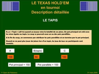 LE TEXAS HOLD’EM
                                         en tournoi
                                     Description détaillée

                                                   LE TAPIS


      Il y a « Tapis » (all-in) quand un joueur mise la totalité de ses pions. Un pot principal est créé avec
      les mises égales au tapis. Le coup se poursuit avec un ou des pots parallèles.
      A la fin du coup, on commence par attribuer les pots parallèles et on termine par le pot principal.
      Quand on ne peut plus jouer de jetons lors d’un tapis, les jeux de tous ses participants sont
      montrés.


          A                            B(tapis)                              C

         100                             50                                100


          Pot principal = 150                Pot parallèle = 100


1er Open de Palaiseau                                                                                     31 mars 2006
 