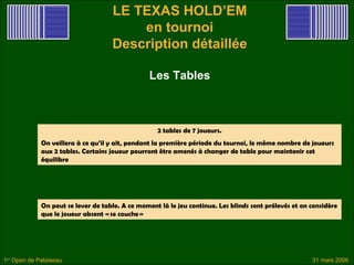 LE TEXAS HOLD’EM
                                        en tournoi
                                    Description détaillée

                                                 Les Tables



                                                   2 tables de 7 joueurs.
             On veillera à ce qu’il y ait, pendant la première période du tournoi, le même nombre de joueurs
             aux 2 tables. Certains joueur pourront être amenés à changer de table pour maintenir cet
             équilibre




             On peut se lever de table. A ce moment là le jeu continue. Les blinds sont prélevés et on considère
             que le joueur absent « se couche »




1er Open de Palaiseau                                                                                  31 mars 2006
 