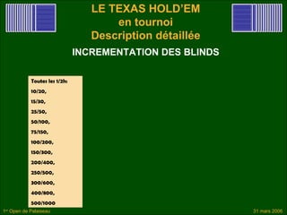 LE TEXAS HOLD’EM
                                      en tournoi
                                  Description détaillée
                               INCREMENTATION DES BLINDS

            Toutes les 1/2h:
            10/20,
            15/30,
            25/50,
            50/100,
            75/150,
            100/200,
            150/300,
            200/400,
            250/500,
            300/600,
            400/800,
            500/1000
1er Open de Palaiseau                                      31 mars 2006
 