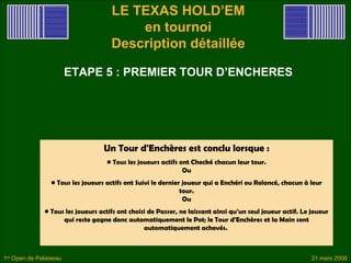 LE TEXAS HOLD’EM
                                         en tournoi
                                     Description détaillée

                        ETAPE 5 : PREMIER TOUR D’ENCHERES




                                   Un Tour d'Enchères est conclu lorsque :
                                    • Tous les joueurs actifs ont Checké chacun leur tour.
                                                               Ou
                 • Tous les joueurs actifs ont Suivi le dernier joueur qui a Enchéri ou Relancé, chacun à leur
                                                               tour.
                                                                Ou
              • Tous les joueurs actifs ont choisi de Passer, ne laissant ainsi qu'un seul joueur actif. Le joueur
                    qui reste gagne donc automatiquement le Pot; le Tour d'Enchères et la Main sont
                                                 automatiquement achevés.



1er Open de Palaiseau                                                                                       31 mars 2006
 