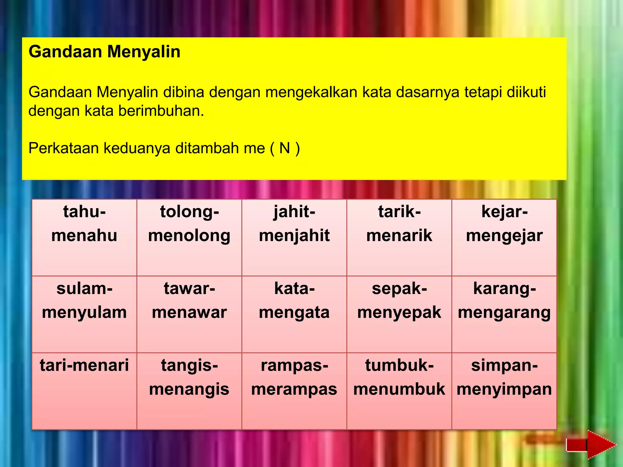 Gandaan Menyalin

Gandaan Menyalin dibina dengan mengekalkan kata dasarnya tetapi diikuti
dengan kata berimbuhan.

Perkataan keduanya ditambah me ( N )



    tahu-        tolong-        jahit-         tarik-       kejar-
   menahu       menolong       menjahit       menarik      mengejar


  sulam-         tawar-         kata-         sepak-   karang-
 menyulam       menawar        mengata       menyepak mengarang


 tari-menari     tangis-       rampas-  tumbuk-  simpan-
                menangis      merampas menumbuk menyimpan
 