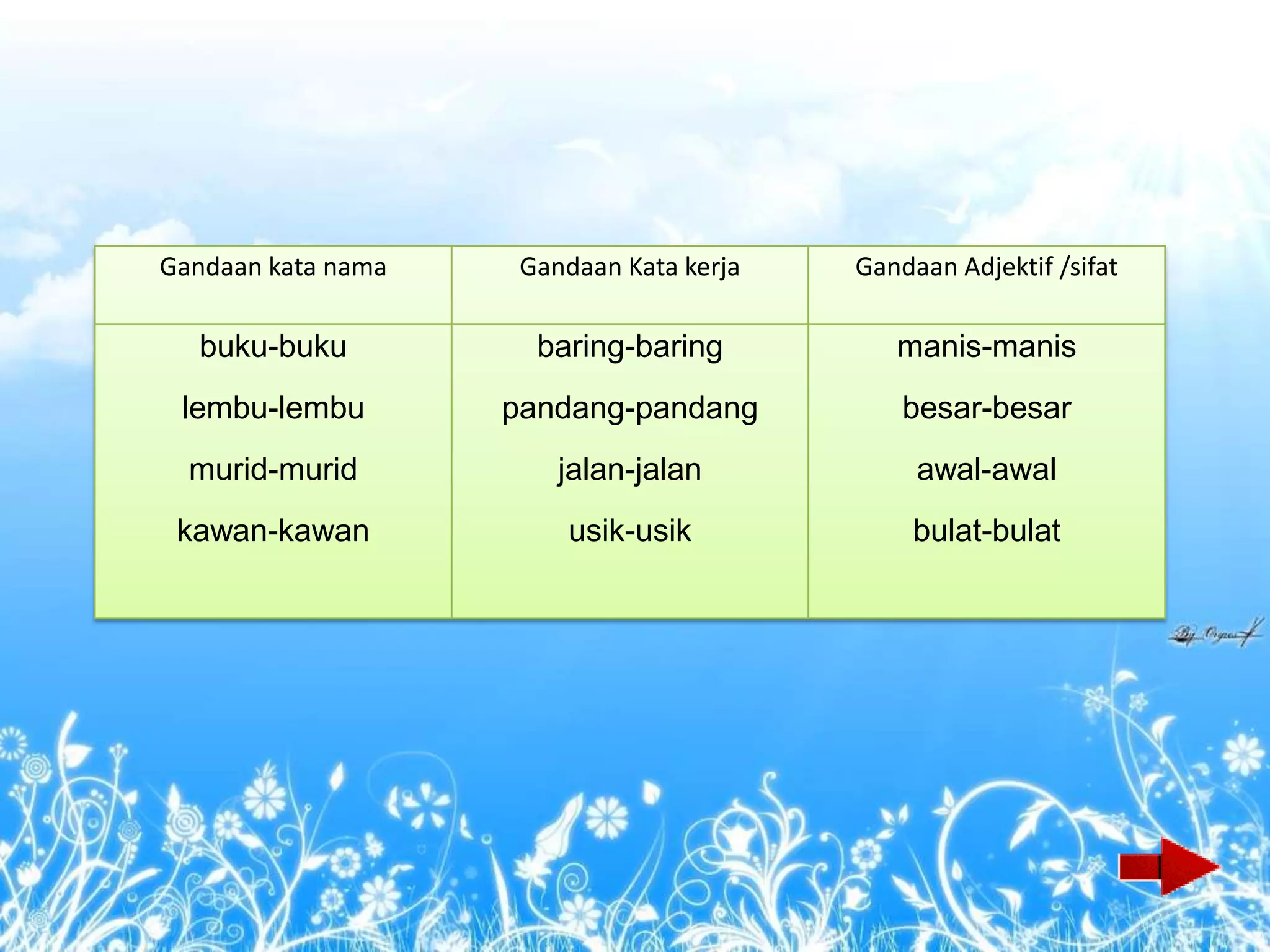 Gandaan kata nama    Gandaan Kata kerja   Gandaan Adjektif /sifat

  buku-buku           baring-baring          manis-manis
 lembu-lembu        pandang-pandang           besar-besar
  murid-murid           jalan-jalan            awal-awal
 kawan-kawan            usik-usik              bulat-bulat
 