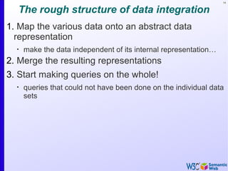 14


  The rough structure of data integration
1. Map the various data onto an abstract data
  representation
  •
      make the data independent of its internal representation…
2. Merge the resulting representations
3. Start making queries on the whole!
  •
      queries that could not have been done on the individual data
      sets
 