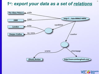 16


1st: export your data as a set of relations
 