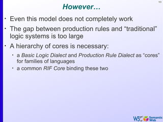 163


                           However…
•
    Even this model does not completely work
•
    The gap between production rules and “traditional”
    logic systems is too large
•
    A hierarchy of cores is necessary:
    •
        a Basic Logic Dialect and Production Rule Dialect as “cores”
        for families of languages
    •
        a common RIF Core binding these two
 