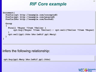 167


                      RIF Core example
Document(
  Prefix(cpt http://example.com/concepts#)
  Prefix(ppl http://example.com/people#)
  Prefix(bks http://example.com/books#)
    Group
    (
      Forall ?Buyer ?Item ?Seller (
          cpt:buy(?Buyer ?Item ?Seller):- cpt:sell(?Seller ?Item ?Buyer)
      )
      cpt:sell(ppl:John bks:LeRif ppl:Mary)
    )
)




infers the following relationship:

cpt:buy(ppl:Mary bks:LeRif ppl:John)
 