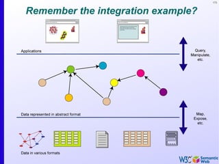 173



Remember the integration example?
 