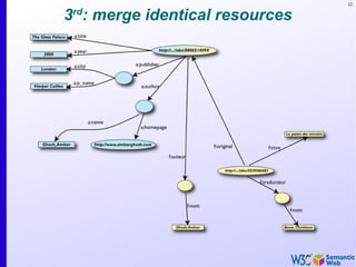 22


3rd: merge identical resources
 