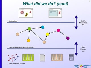 34


What did we do? (cont)
 