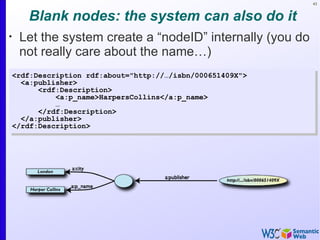43



       Blank nodes: the system can also do it
•
     Let the system create a “nodeID” internally (you do
     not really care about the name…)
    <rdf:Description rdf:about="http://…/isbn/000651409X">
      <a:publisher>
          <rdf:Description>
              <a:p_name>HarpersCollins</a:p_name>
              …
          </rdf:Description>
      </a:publisher>
    </rdf:Description>
 