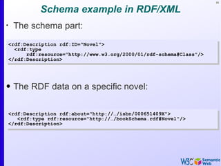 55


              Schema example in RDF/XML
•
     The schema part:
    <rdf:Description rdf:ID="Novel">
      <rdf:type
          rdf:resource="http://www.w3.org/2000/01/rdf-schema#Class"/>
    </rdf:Description>




• The RDF data on a specific novel:

    <rdf:Description rdf:about="http://…/isbn/000651409X">
       <rdf:type rdf:resource="http://…/bookSchema.rdf#Novel"/>
    </rdf:Description>
 