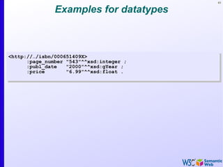63


               Examples for datatypes



<http://…/isbn/000651409X>
      :page_number "543"^^xsd:integer ;
      :publ_date   "2000"^^xsd:gYear ;
      :price       "6.99"^^xsd:float .
 