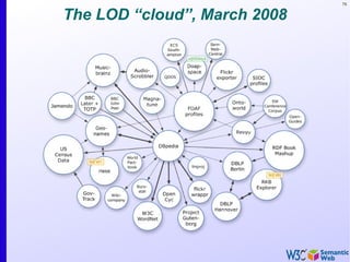 78


The LOD “cloud”, March 2008
 