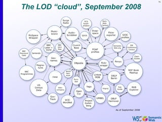 79


The LOD “cloud”, September 2008
 