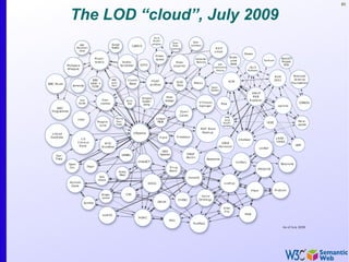 80


The LOD “cloud”, July 2009
 