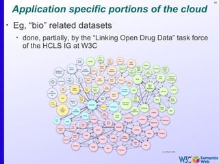 84


    Application specific portions of the cloud
•
    Eg, “bio” related datasets
    •
        done, partially, by the “Linking Open Drug Data” task force
        of the HCLS IG at W3C
 