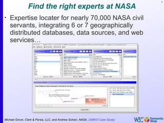 9


                Find the right experts at NASA
•
    Expertise locater for nearly 70,000 NASA civil
    servants, integrating 6 or 7 geographically
    distributed databases, data sources, and web
    services…




Michael Grove, Clark & Parsia, LLC, and Andrew Schain, NASA, (SWEO Case Study)
 