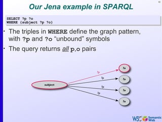 92


              Our Jena example in SPARQL
    SELECT ?p ?o
    WHERE {subject ?p ?o}

•
    The triples in WHERE define the graph pattern,
    with ?p and ?o “unbound” symbols
•
    The query returns all p,o pairs
 
