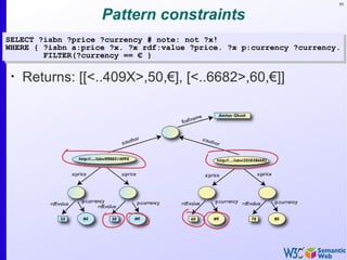 95


                    Pattern constraints
SELECT ?isbn ?price ?currency # note: not ?x!
WHERE { ?isbn a:price ?x. ?x rdf:value ?price. ?x p:currency ?currency.
        FILTER(?currency == € }

 •
     Returns: [[<..409X>,50,€], [<..6682>,60,€]]
 
