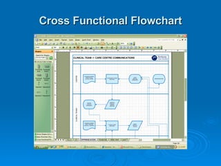 Visio Tutorial